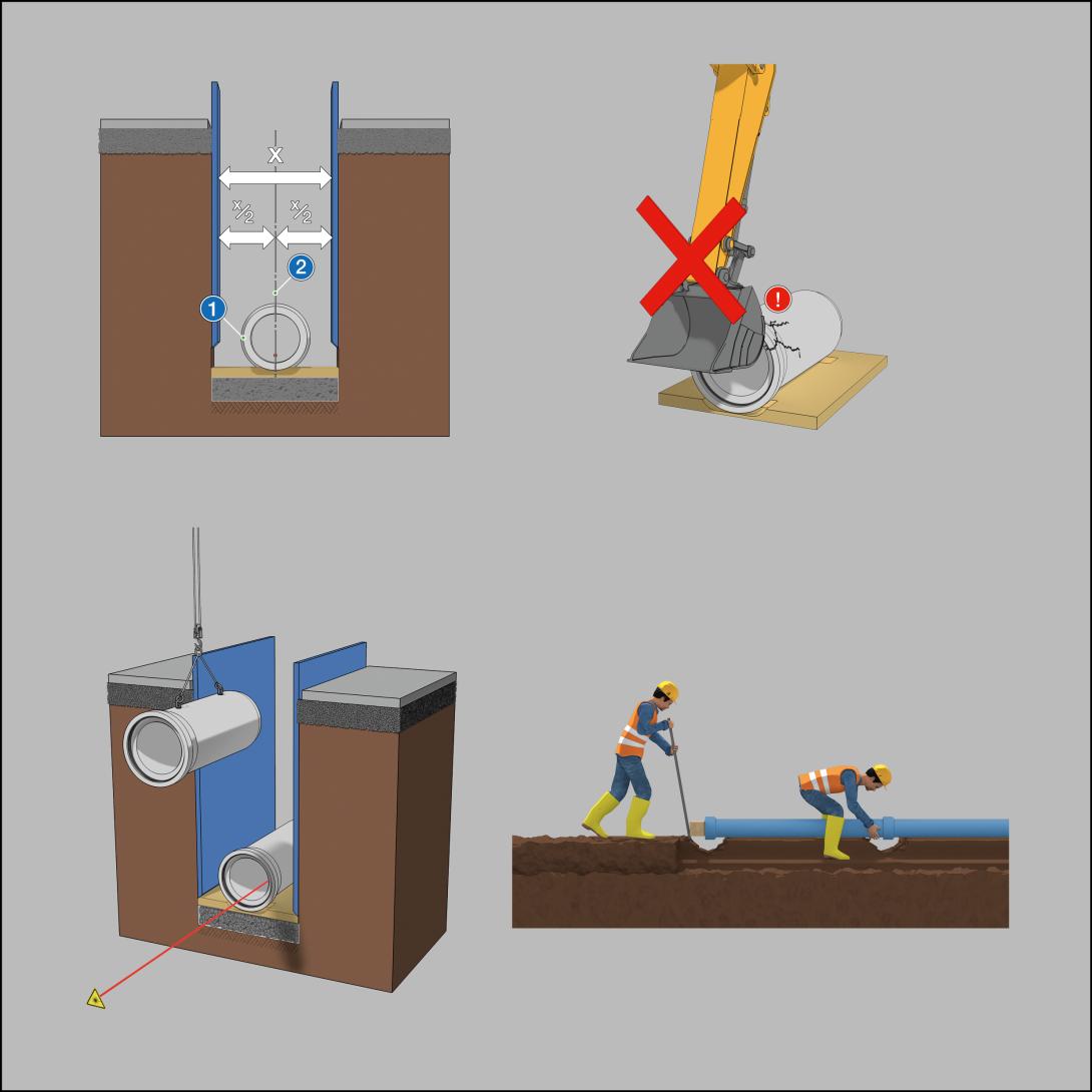 Kollage- Lagekorrektur und Handling von biegesteifen Rohren