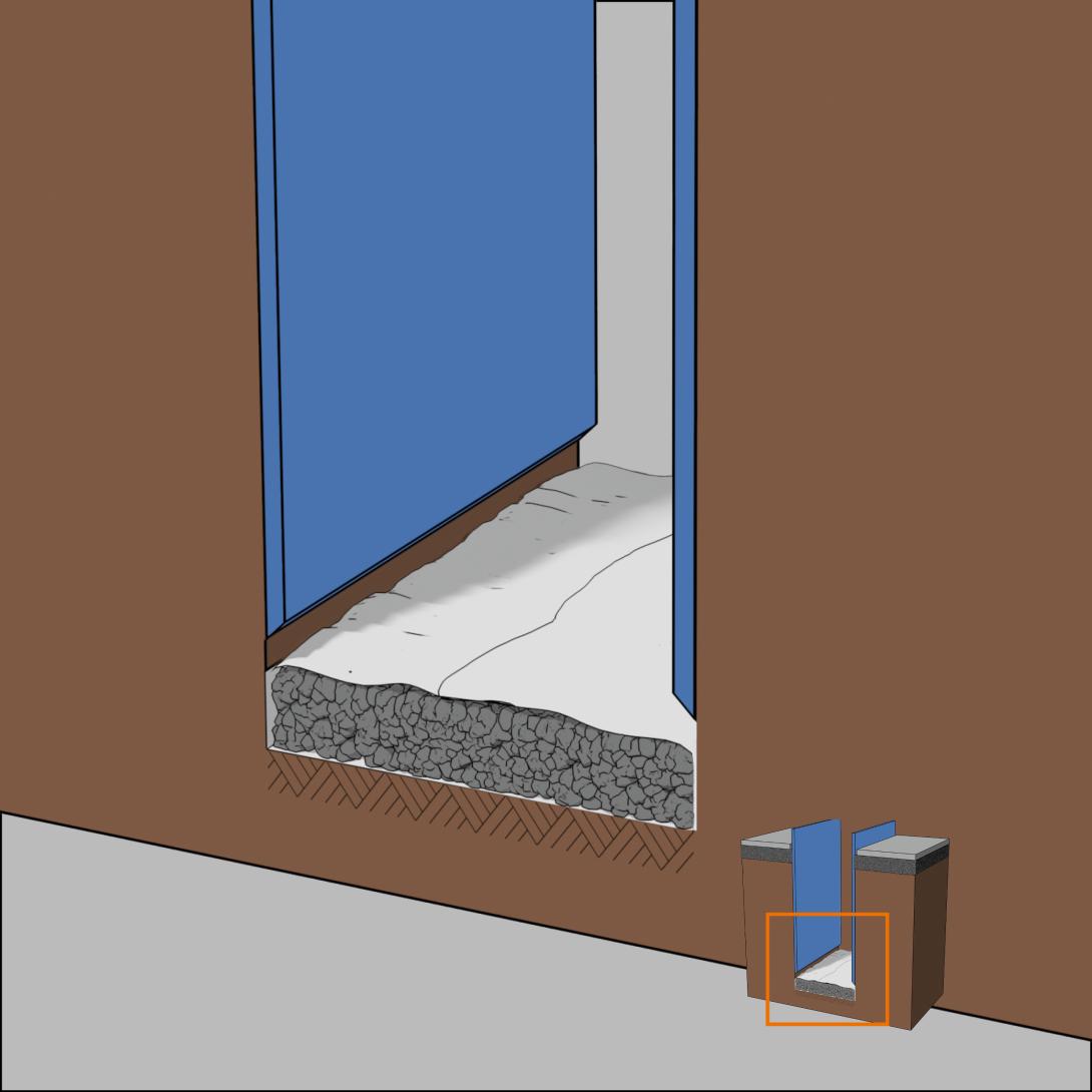 Vlieslage (überlappend) schließen