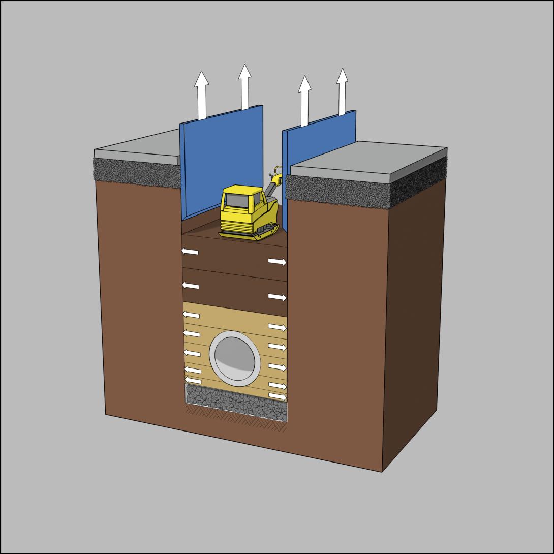 Schritt 12: Hauptverfüllung lagenweise einbauen, Hauptverfüllung lagenweises verdichten, auch gegen die Grabenwand