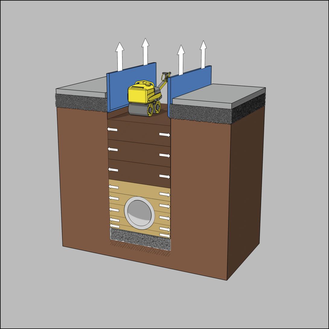 Schritt 12: Hauptverfüllung lagenweise einbauen, Grobplanum verdichten und auf Tragfähigkeit prüfen