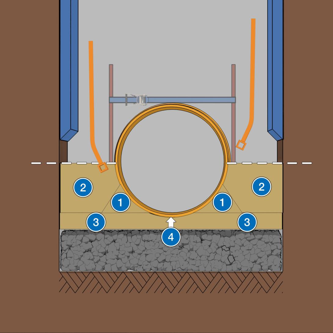 Verdichtung mit Handstampfer im Zwickelbereich